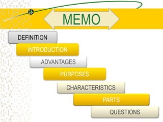DEFINITION
ADVANTAGES
PURPOSES
CHARACTERISTICS
PARTS
MEMO
INTRODUCTION
QUESTIONS
 