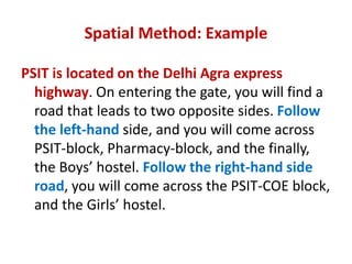 Spatial Method: Example
PSIT is located on the Delhi Agra express
highway. On entering the gate, you will find a
road that leads to two opposite sides. Follow
the left-hand side, and you will come across
PSIT-block, Pharmacy-block, and the finally,
the Boys’ hostel. Follow the right-hand side
road, you will come across the PSIT-COE block,
and the Girls’ hostel.
 