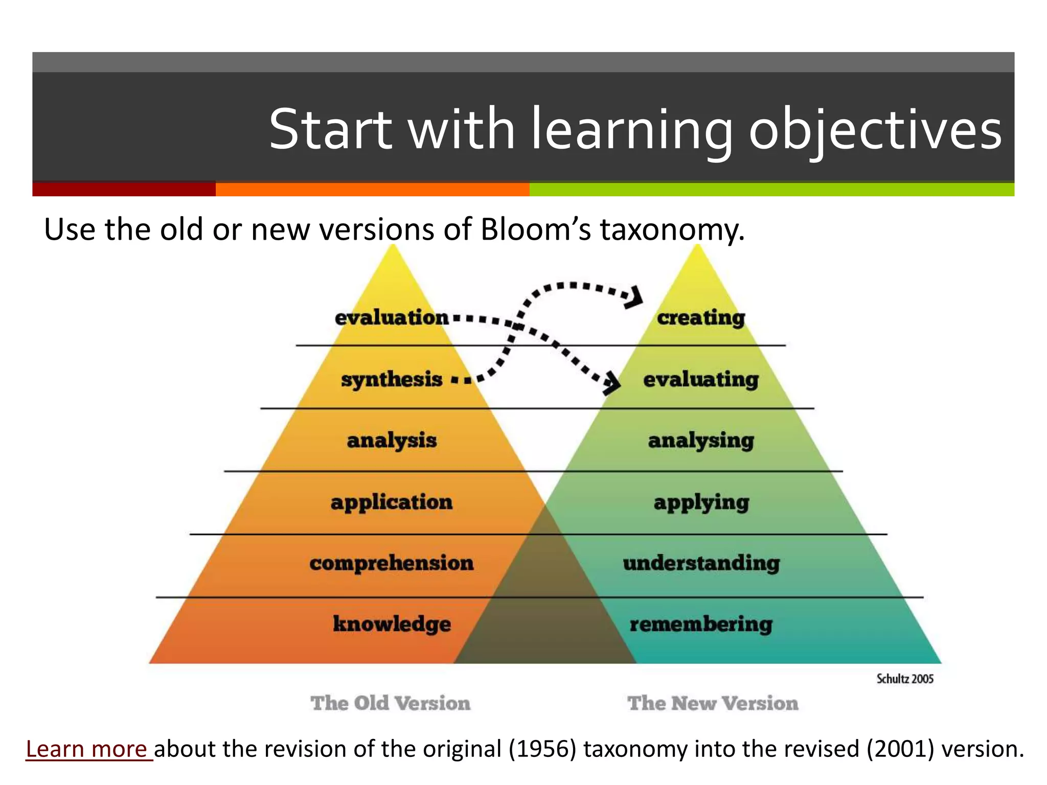 Start with learning objectives 
Use the old or new versions of Bloom’s taxonomy. 
Learn more about the revision of the original (1956) taxonomy into the revised (2001) version. 
 