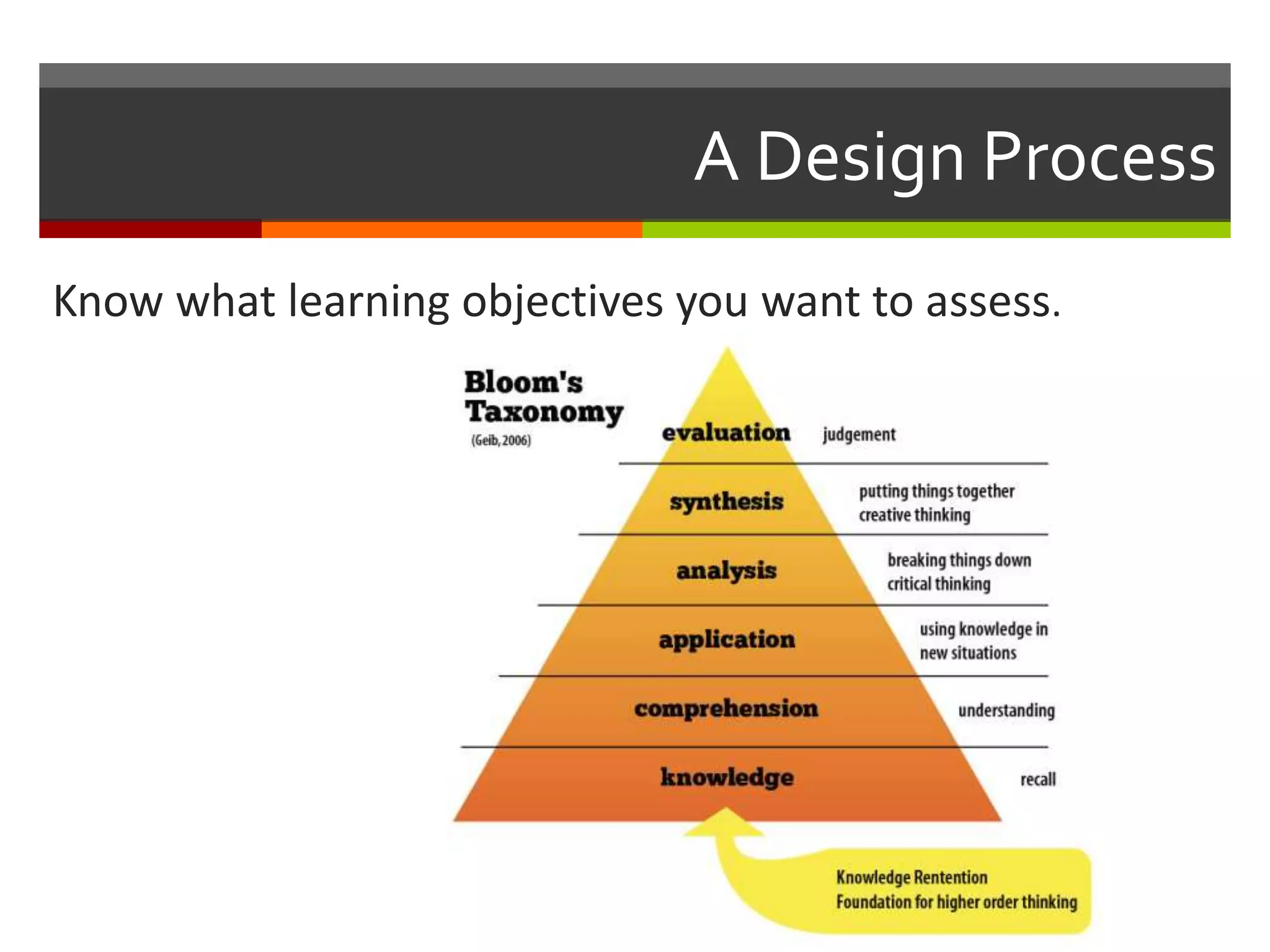 A Design Process 
Know what learning objectives you want to assess. 
 