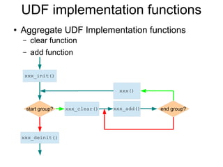 UDF implementation functions
●   Aggregate UDF Implementation functions
    –   clear function
    –   add function

    xxx_init()

                                   xxx()


     start group?   xxx_clear()   xxx_add()   end group?




    xxx_deinit()
 
