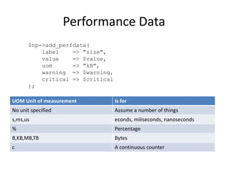 Performance Data
$np->add_perfdata(
label
=> "size",
value
=> $value,
uom
=> "kB",
warning => $warning,
critical => $critical
);
UOM Unit of measurement

Is for

No unit specified

Assume a number of things

s,ms,us

econds, miliseconds, nanoseconds

%

Percentage

B,KB,MB,TB

Bytes

c

A continuous counter

 