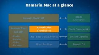 xamarin mac app example xamarin mac app example