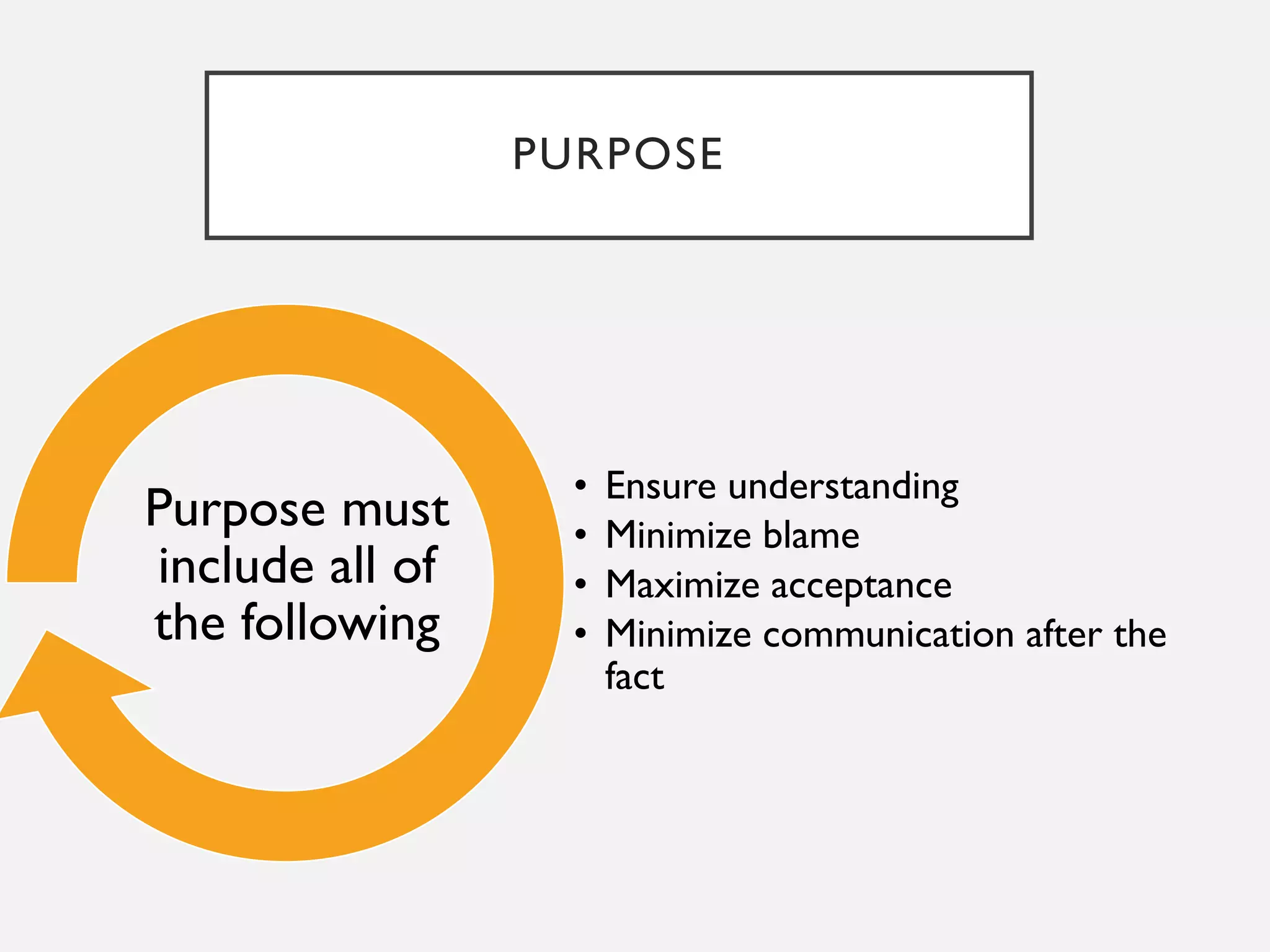 PURPOSE
• Ensure understanding
• Minimize blame
• Maximize acceptance
• Minimize communication after the
fact
Purpose must
include all of
the following
 