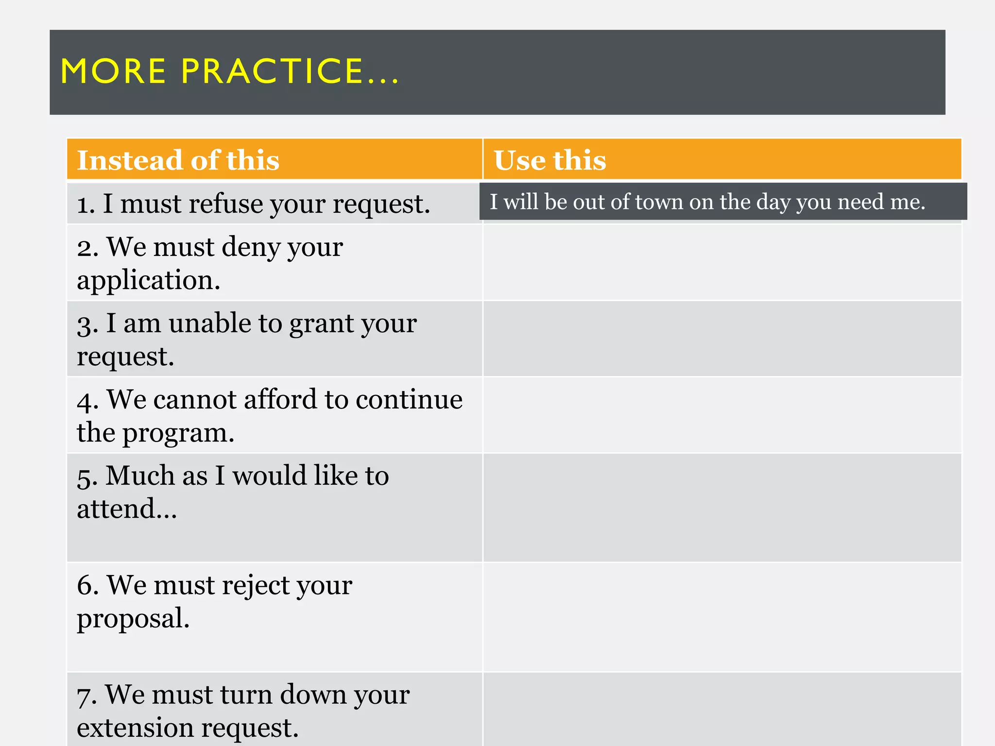 MORE PRACTICE…
Instead of this Use this
1. I must refuse your request.
2. We must deny your
application.
3. I am unable to grant your
request.
4. We cannot afford to continue
the program.
5. Much as I would like to
attend…
6. We must reject your
proposal.
7. We must turn down your
extension request.
I will be out of town on the day you need me.
 