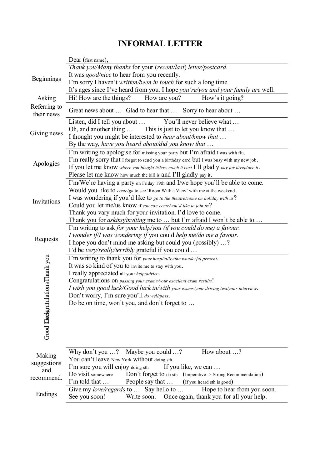 B2 essay topics picture