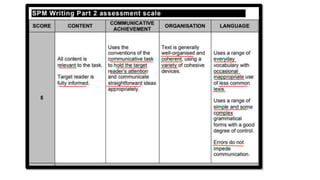 SPM PAPER 2, insights on Writing and Speaking by Teacher Kiran | PPTX