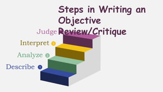 Sample text
Describe
Analyze
Interpret
Judge
1
1
2
3
4
Steps in Writing an
Objective
Review/Critique
 