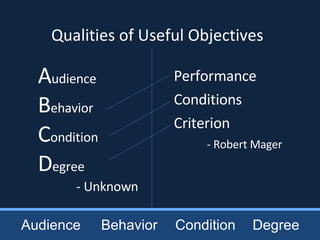 Qualities of Useful Objectives A udience B ehavior C ondition D egree - Unknown Performance Conditions Criterion - Robert Mager Audience Behavior Condition Degree 