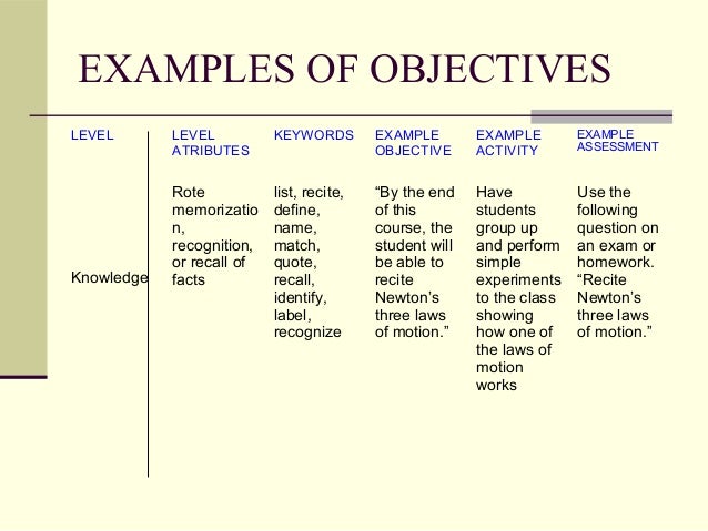 keywords for research objectives