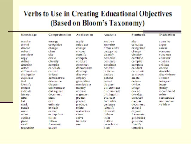 Writing objectives