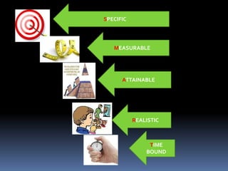 SPECIFIC




   MEASURABLE




      ATTAINABLE




           REALISTIC



                TIME
               BOUND
 