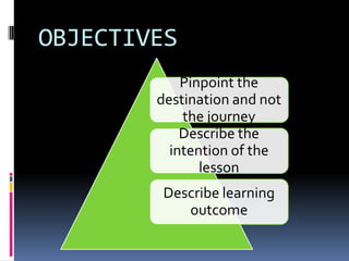 OBJECTIVES
            Pinpoint the
        destination and not
            the journey
            Describe the
          intention of the
               lesson
         Describe learning
            outcome
 