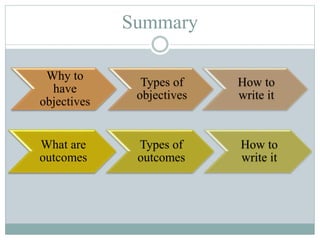 Summary
Why to
have
objectives
Types of
objectives
How to
write it
What are
outcomes
Types of
outcomes
How to
write it
 