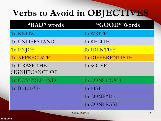 writing objectives using blooms taxonomy by sohail ahmed how to write a good objective