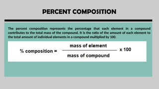 WRITING OF CHEMICAL FORMULA POWERPOINT.pptx