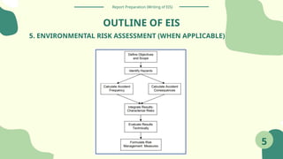 5
Report Preparation (Writing of EIS)
5. ENVIRONMENTAL RISK ASSESSMENT (WHEN APPLICABLE)
OUTLINE OF EIS
 