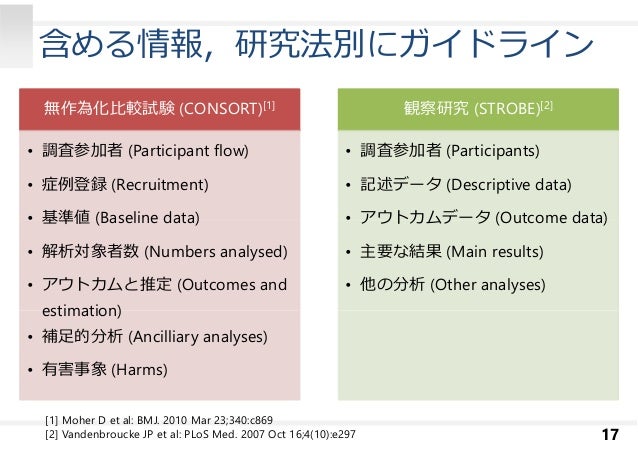 英語での論文執筆の基礎 方法 結果 考察 結論