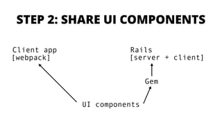 STEP 2: SHARE UI COMPONENTS
UI components
Client app Rails
Gem
[server + client][webpack]
 