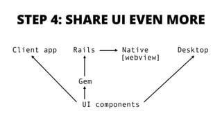 UI components
Desktop
STEP 4: SHARE UI EVEN MORE
Client app Rails Native
[webview]
Gem
 