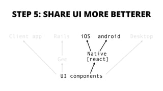 UI components
Rails
Native
[react]
STEP 5: SHARE UI MORE BETTERER
Client app
Gem
DesktopiOS android
 