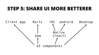 UI components
Rails
Native
[react]
STEP 5: SHARE UI MORE BETTERER
Client app
Gem
DesktopiOS android
 