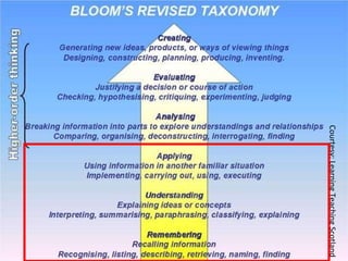 Courtesy: Learning Teaching Scotland 