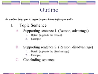 Outline Topic Sentence Supporting sentence 1.  (Reason, advantage) Detail.  (supports the reason) Example. Supporting sentence 2.  (Reason, disadvantage) Detail.  (supports the disadvantage) Example.  Concluding sentence  An outline helps you to organize your ideas before you write. 