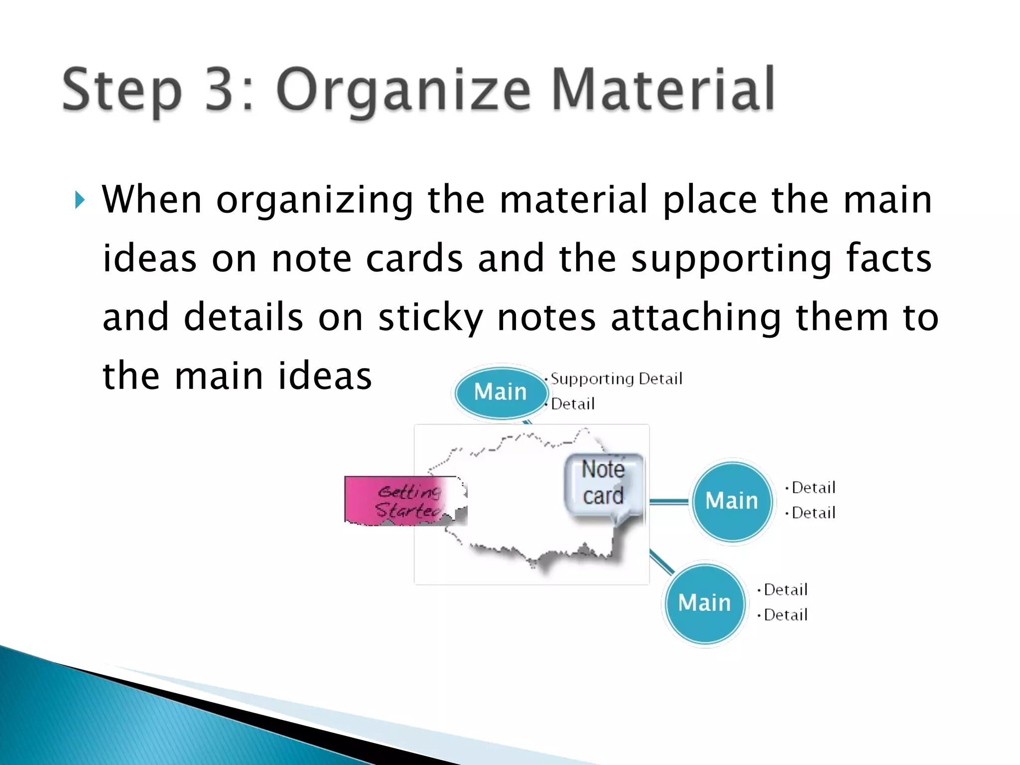 When organizing the material place the main ideas on note cards and the supporting facts and details on sticky notes attaching them to the main ideas