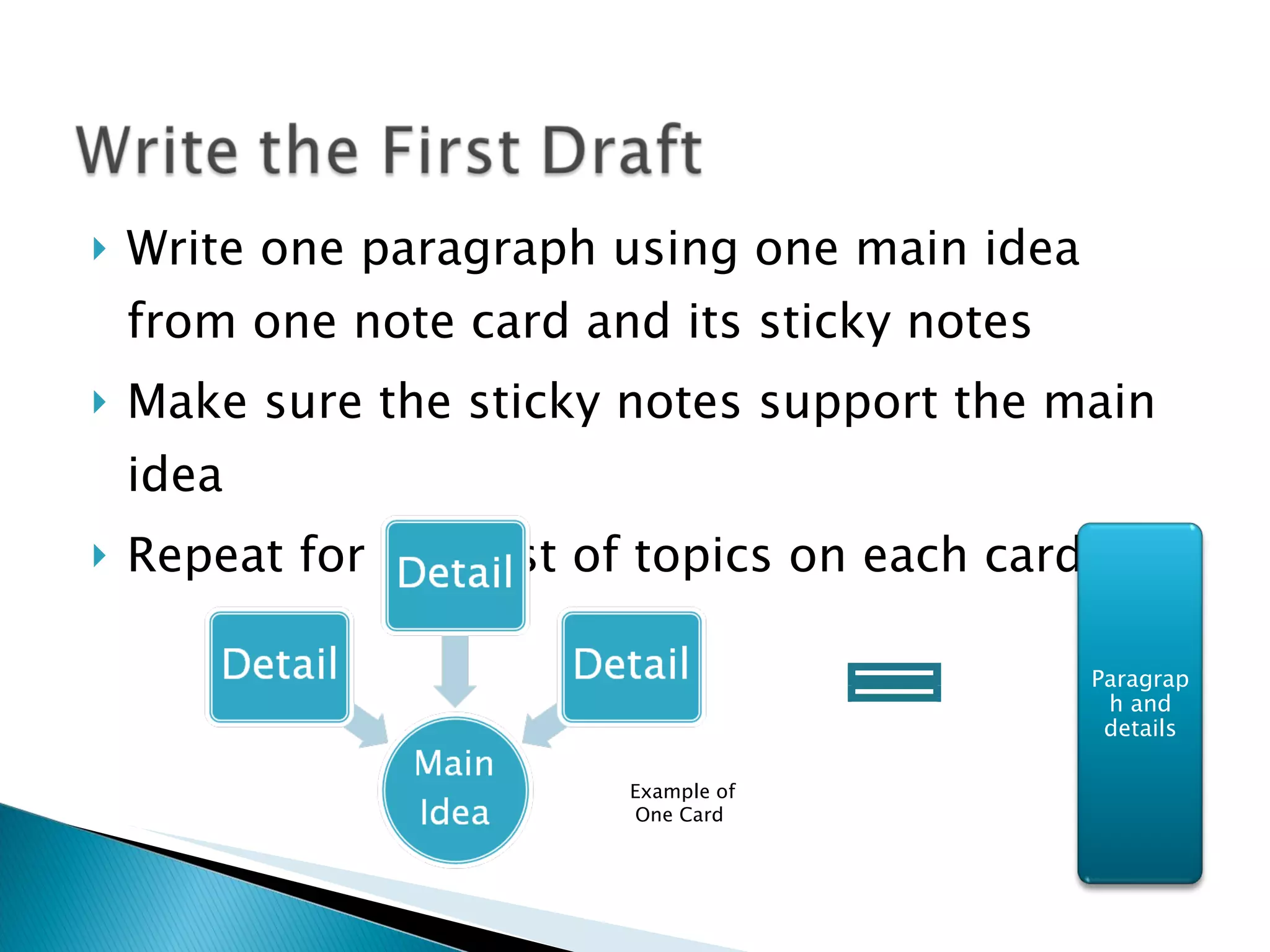 Write one paragraph using one main idea from one note card and its sticky notes Make sure the sticky notes support the main idea Repeat for the rest of topics on each card Example of One Card Paragraph and details