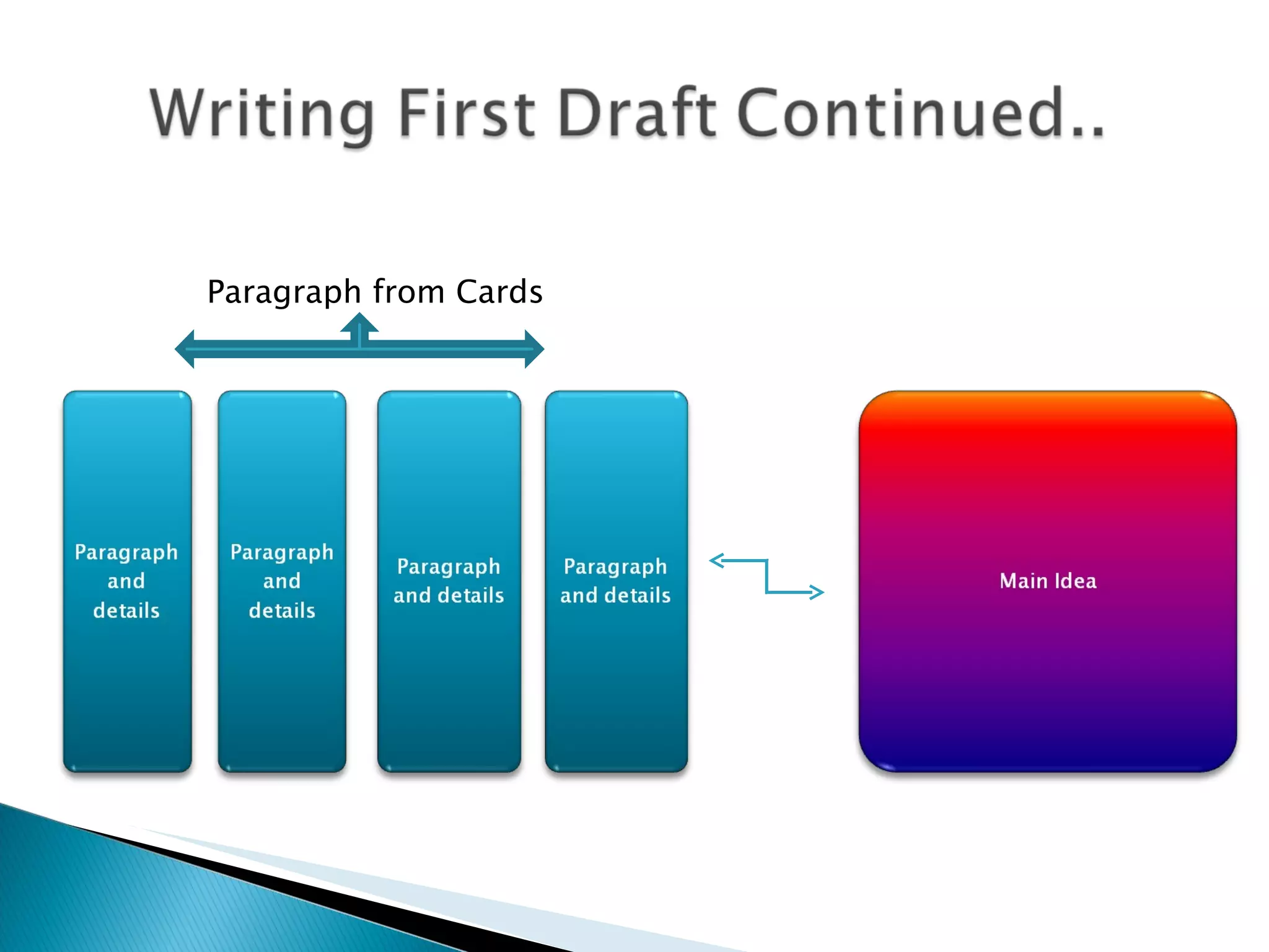 Paragraph from Cards