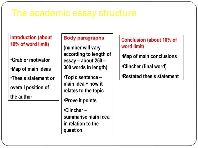 Body academic essay