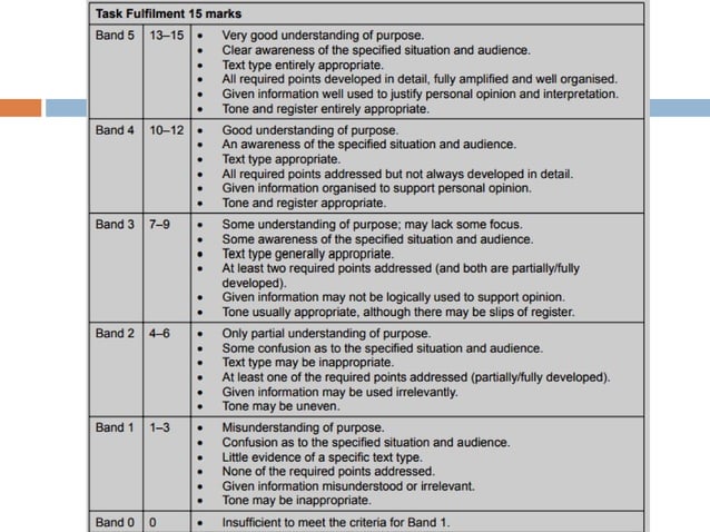 GCE O LEVEL Writing Paper PPT