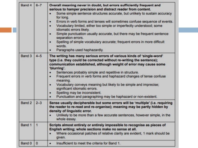 GCE O LEVEL Writing Paper