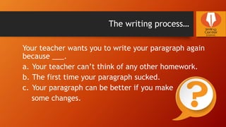The writing process…
Your teacher wants you to write your paragraph again
because ___.
a. Your teacher can’t think of any other homework.
b. The first time your paragraph sucked.
c. Your paragraph can be better if you make
some changes.
 