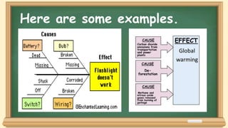 Here are some examples.
 