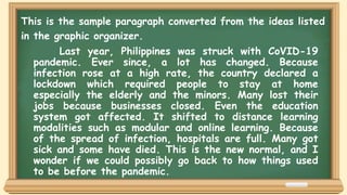 Last year, Philippines was struck with CoVID-19
pandemic. Ever since, a lot has changed. Because
infection rose at a high rate, the country declared a
lockdown which required people to stay at home
especially the elderly and the minors. Many lost their
jobs because businesses closed. Even the education
system got affected. It shifted to distance learning
modalities such as modular and online learning. Because
of the spread of infection, hospitals are full. Many got
sick and some have died. This is the new normal, and I
wonder if we could possibly go back to how things used
to be before the pandemic.
This is the sample paragraph converted from the ideas listed
in the graphic organizer.
 