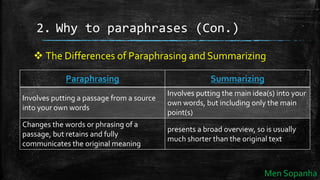 Writing paraphrases | PPTX