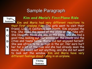   Kim and Maria’s First Plane Ride Kim and Maria had very different reactions to their first airplane ride.  The girls went to visit their friend, Lisa, in California last month. Kim enjoyed the trip. She loved the speed of the plane at the take off. She liked the movie she saw on the plane, and she had a good time looking out the window at the clouds and the cities and towns below. Maria did not enjoyed herself. She was afraid to be so high in the air. Her ears hurt her for a lot of the ride and she had already seen the movie. She could not eat anything, and she did not want to look out the window.  Kim and Maria have very different feelings about riding in an airplane. Sample Paragraph B O D Y Closing Sentence Topic Sentence 