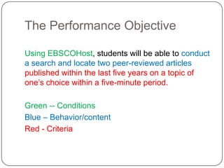The Performance Objective

Using EBSCOHost, students will be able to conduct
a search and locate two peer-reviewed articles
published within the last five years on a topic of
one’s choice within a five-minute period.

Green -- Conditions
Blue – Behavior/content
Red - Criteria
 