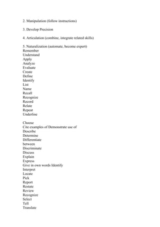 2. Manipulation (follow instructions)
3. Develop Precision
4. Articulation (combine, integrate related skills)
5. Naturalization (automate, become expert)
Remember
Understand
Apply
Analyze
Evaluate
Create
Define
Identify
List
Name
Recall
Recognize
Record
Relate
Repeat
Underline
Choose
Cite examples of Demonstrate use of
Describe
Determine
Differentiate
between
Discriminate
Discuss
Explain
Express
Give in own words Identify
Interpret
Locate
Pick
Report
Restate
Review
Recognize
Select
Tell
Translate
 