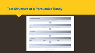 Text Structure of a Persuasive Essay
 