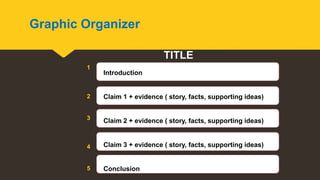 TITLE
1
2
3
4
5
Introduction
Claim 1 + evidence ( story, facts, supporting ideas)
Claim 2 + evidence ( story, facts, supporting ideas)
Claim 3 + evidence ( story, facts, supporting ideas)
Conclusion
Graphic Organizer
 
