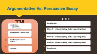 TITLE
1
2
3
4
5
Introduction
Claim 1 + evidence ( story, facts, supporting ideas)
Claim 2 + evidence ( story, facts, supporting ideas)
Claim 3 + evidence ( story, facts, supporting ideas)
Conclusion
Introduction
• The question
• Wh- information
Body Paragraph 1 (reason/ agree)
•
•
Body Paragraph 1 (reason/
disagree)
•
•
Conclusion
TITLE
1
2
3
4
Argumentative Vs. Persuasive Essay
 