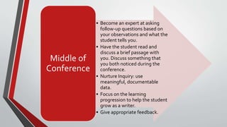 • Become an expert at asking
follow-up questions based on
your observations and what the
student tells you.
• Have the student read and
discuss a brief passage with
you. Discuss something that
you both noticed during the
conference.
• Nurture Inquiry: use
meaningful, documentable
data.
• Focus on the learning
progression to help the student
grow as a writer.
• Give appropriate feedback.
Middle of
Conference
 