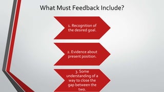 What Must Feedback Include?
1. Recognition of
the desired goal.
2. Evidence about
present position.
3. Some
understanding of a
way to close the
gap between the
two.
 