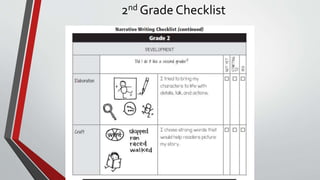 2nd Grade Checklist
 