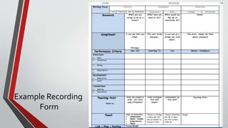 Example Recording
Form
 