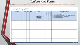 Conferencing Form :
http://www.sccresa.org/toolsforschools/curriculumtools/writewell/introductiontowritewell/writewell3rdg
rade/
 
