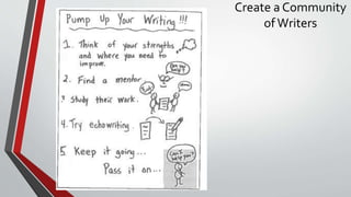 Create a Community
of Writers
 